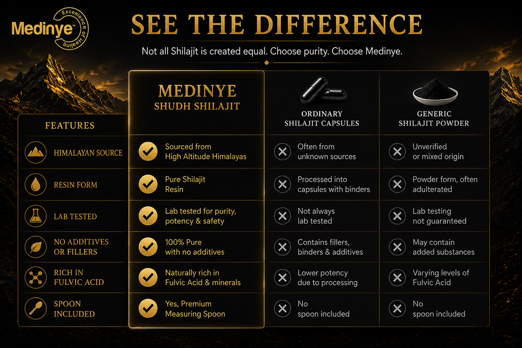 Medinye Shudh Shilajit Resin