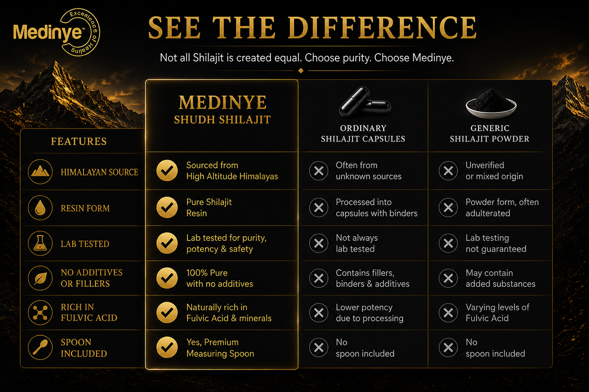 Medinye Shudh Shilajit Resin